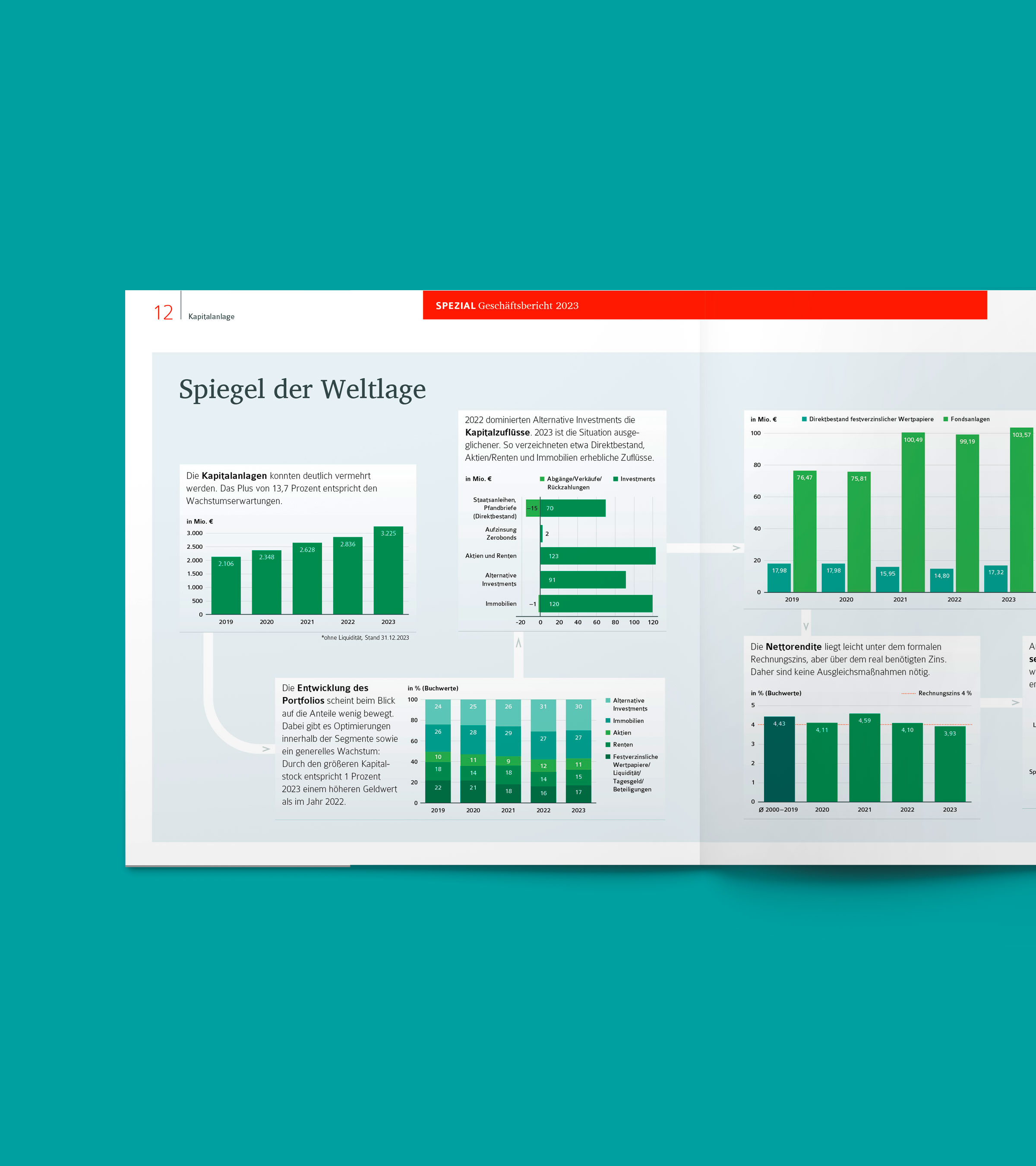 Vorsorgereport „ÜberMorgen“